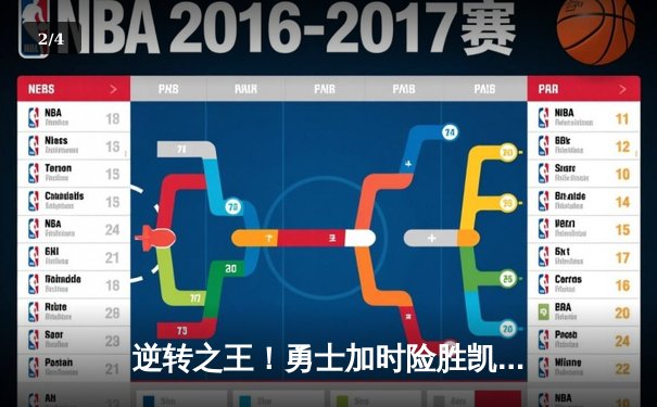 逆转之王！勇士加时险胜凯尔特人，库里50分创赛季新高 - 2